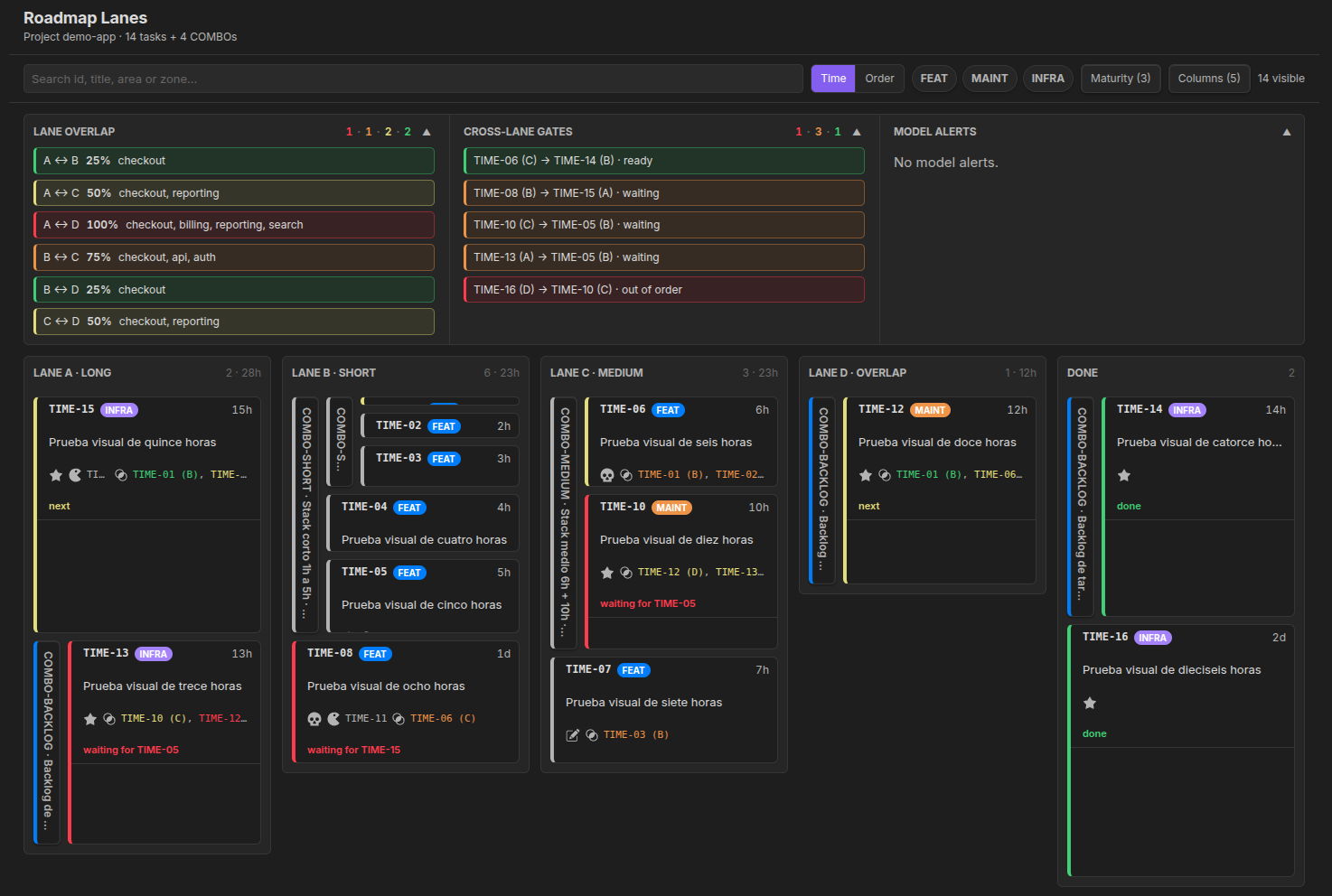 Captura del plugin Roadmap Lanes